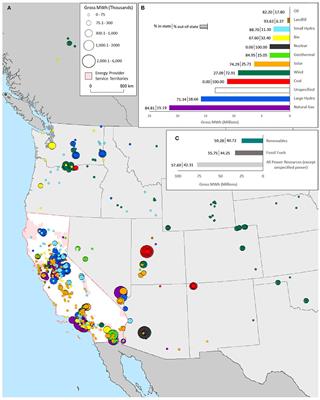 Local Energy: Spatial Proximity of Energy Providers to Their Power Resources